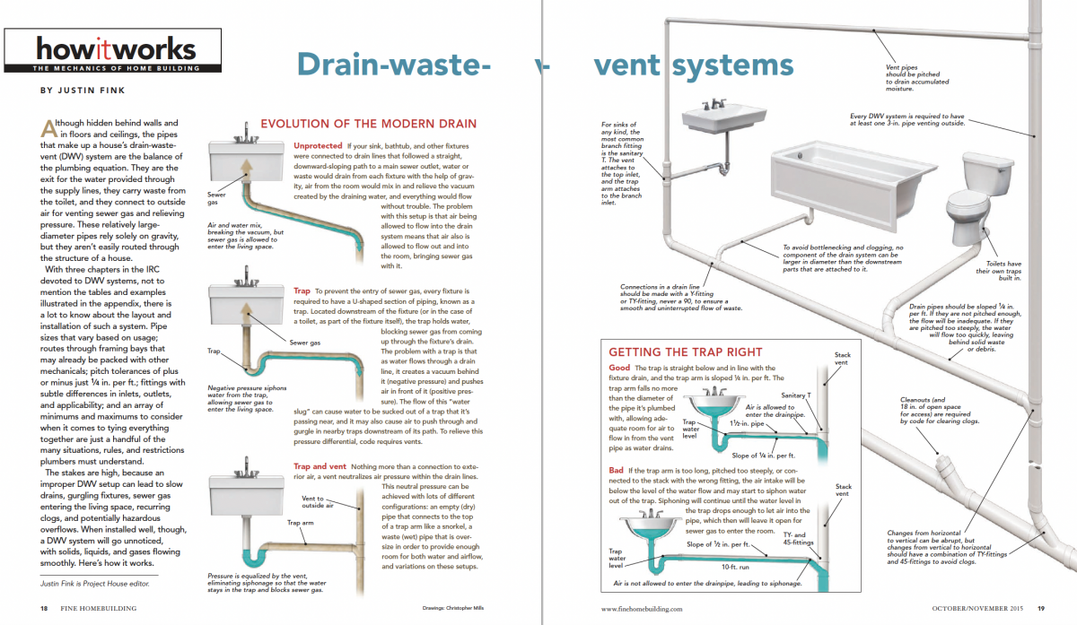 drain-waste vent system