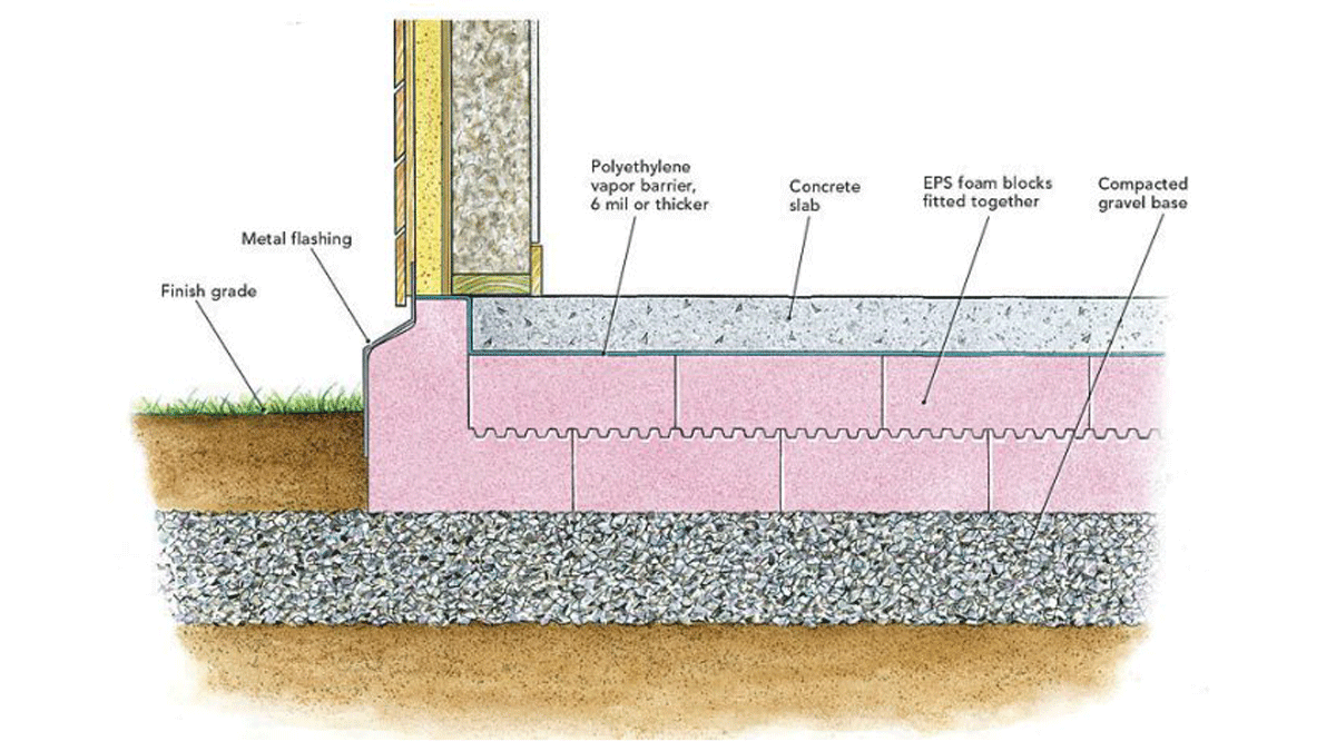 heat loss through footings diagram 