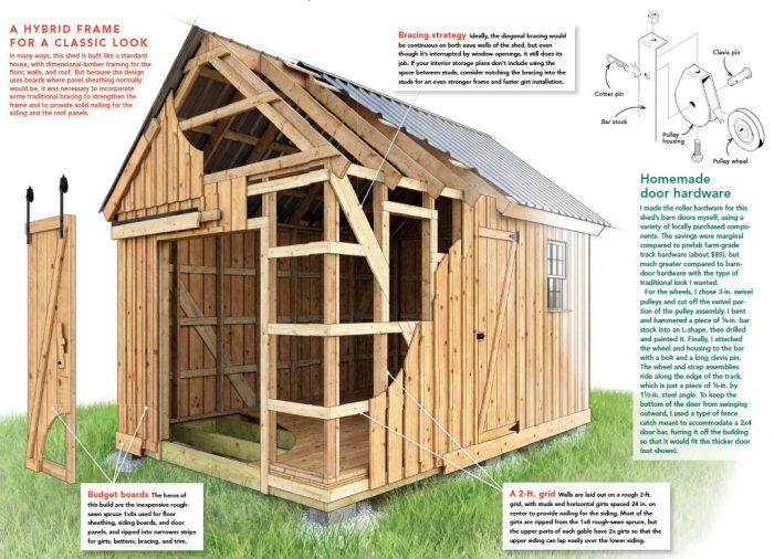 how to build a classic shed