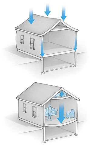 dead and live building load