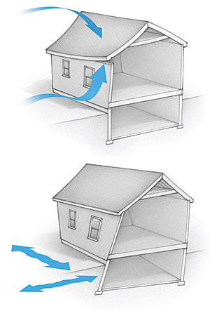 building load wind