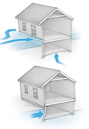 building load flood and earth