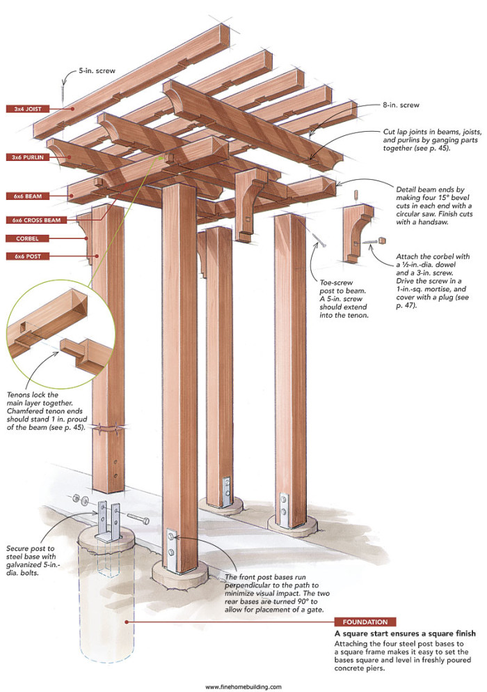 Build a Craftsman-style Pergola