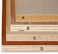 Plywood vs. Particle Board: Comparing Cabinet Box Construction