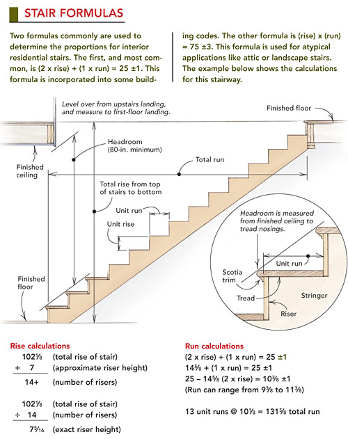 Indoor Staircase Terminology and Standards