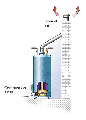 Connecting and Insulating a Water Heater - Fine Homebuilding