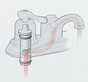 Cartridge valves diagram