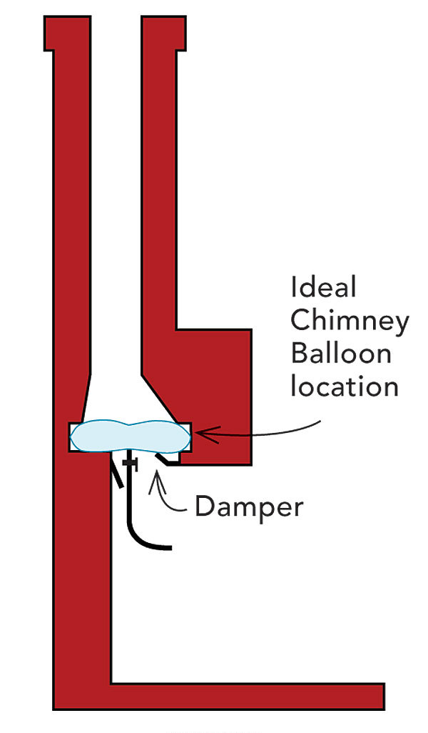 What is a Chimney Balloon?