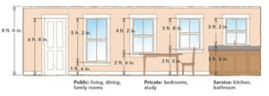 Keep head heights consistent, but alter window-stool heights