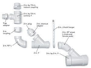 How to Glue PVC Pipe / Fittings - PVC Fittings Online