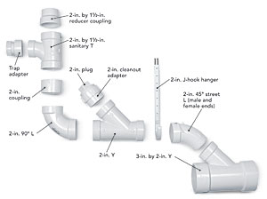 Abs pipe outlet fittings