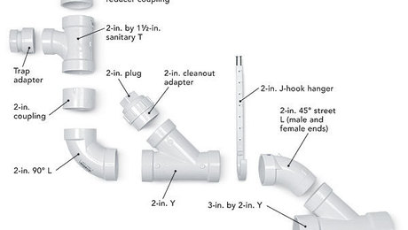 Abs deals pipe fittings