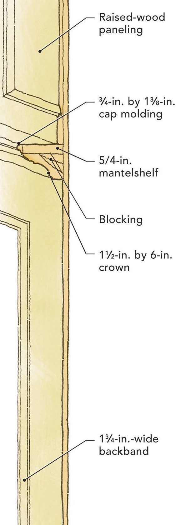 measurements for a simple formal fireplace mantel