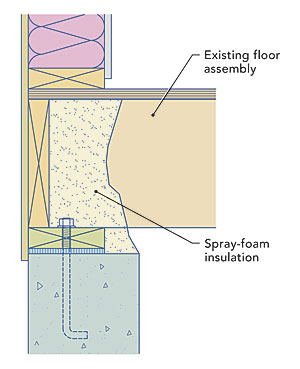 Hit everything with spray foam