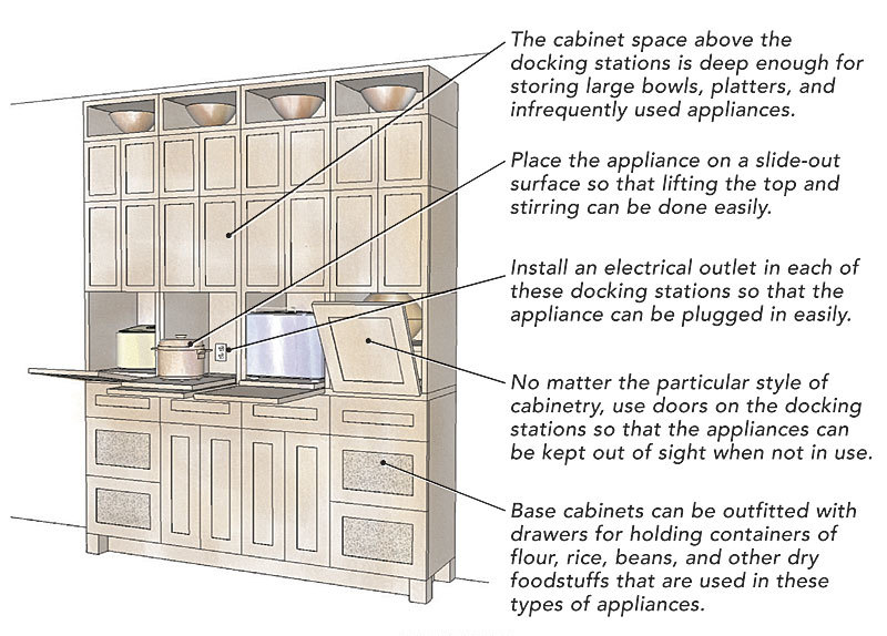 Small appliance storage areas