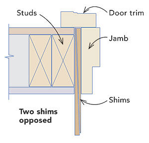 two shims opposed
