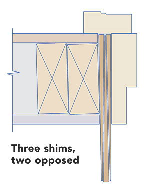 Three shims, two opposed