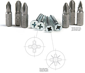 Phillips and Pozidriv bits and screws