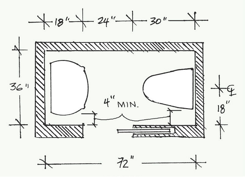 toilet room dimensions