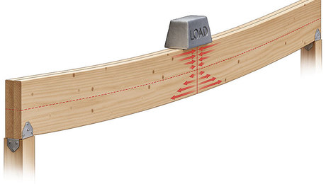 how it works wood beams