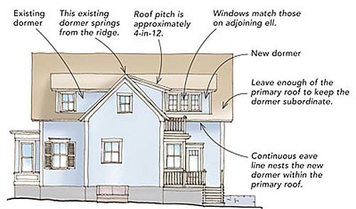 Shed dormers can wrap around an ell