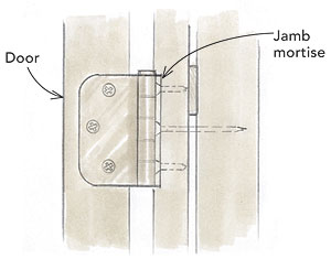 Secure the door with a long screw diagram 