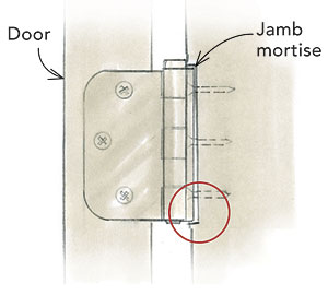 Fine-tune the mortise for a good fit Diagram