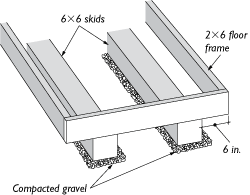 Skid Foundation: A skid foundation is a simple and effective way to support the floor frame of a small shed.