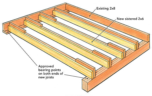 Can Joists Be Trimmed To Create A Lowered Floor Fine Homebuilding