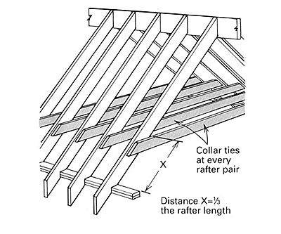 move the ceiling joists up the rafters, making them collar ties