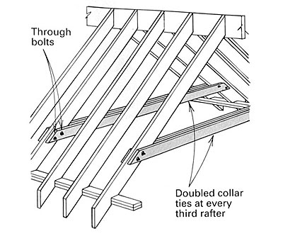 Framing A Cathedral Ceiling Fine