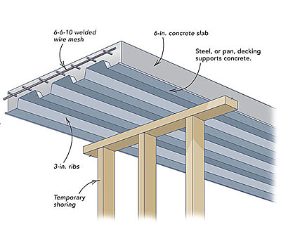 Concrete porch floor diagram