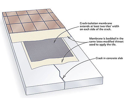 crack in concrete slab diagram 