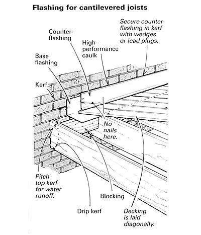 cantilever deck over water