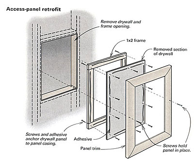 Quick, easy access panels - Fine Homebuilding