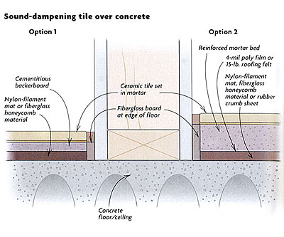 sound dampening tile over concrete diagram 