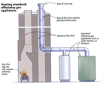 Chimney Pipe Guide   Forums Home