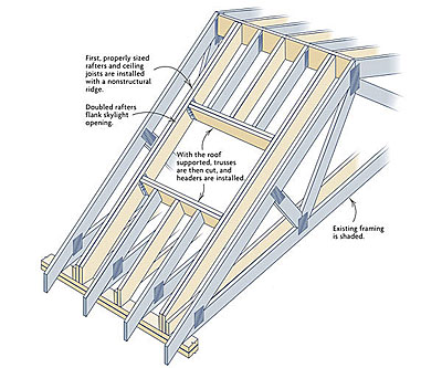 Skylight Installation Tips: Bright Ideas for a Successful Project