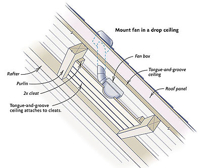 Venting A Bathroom Through Sips Fine