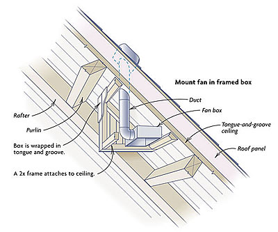 Venting A Bathroom Through Sips Fine