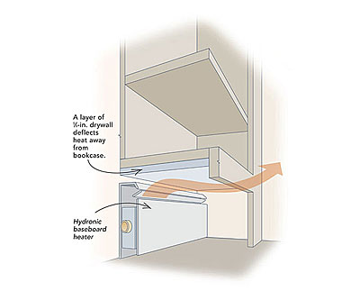 Wiring Baseboard Heater  DIY Home Improvement Forum