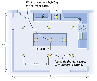 Kitchen lighting diagram 