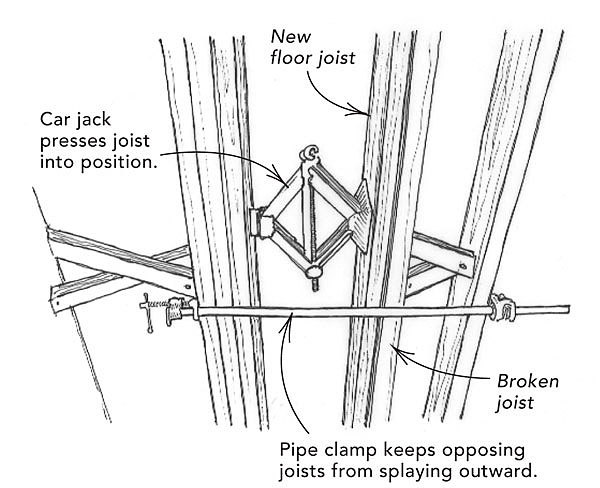 Joist Sistering: The Key To Repairing Floor Joists