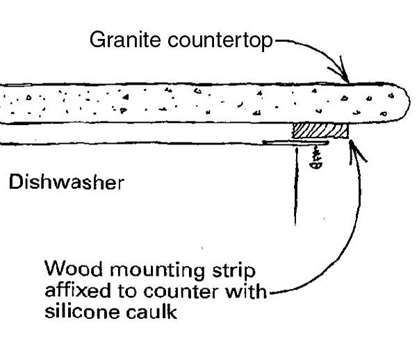 Warming up to granite - Fine Homebuilding