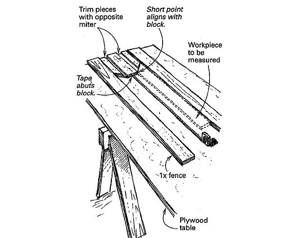 Miter Aid: A Tool for Accurately Measuring Mitered Trim