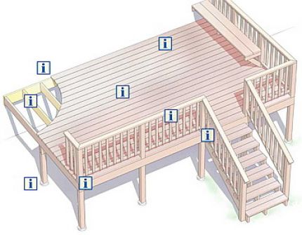 deck-safety-interactive-graphic.jpg