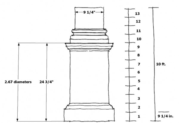 divide height of column into 13 equal parts