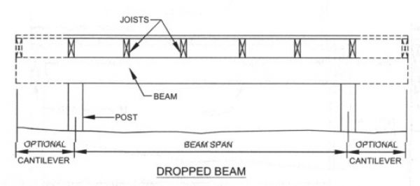 Deck Joist Span Chart - Fine Homebuilding