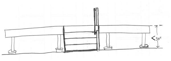 Four risers at 7 1/4 inches each to get from grade to the top of the deck, a handrail will have to be installed as shown in the sketch above.