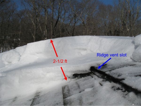 Ridge vent covered with 2 ft snow